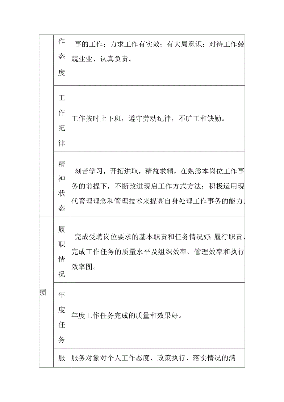 学院管理教辅工勤岗位人员年度考核参考指标_第3页