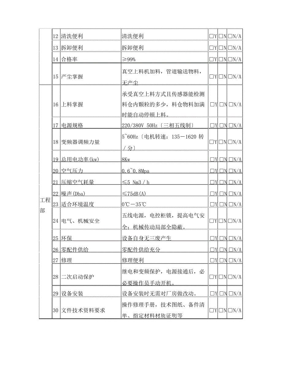 DDK900A型自动充填包装机确认方案_第5页