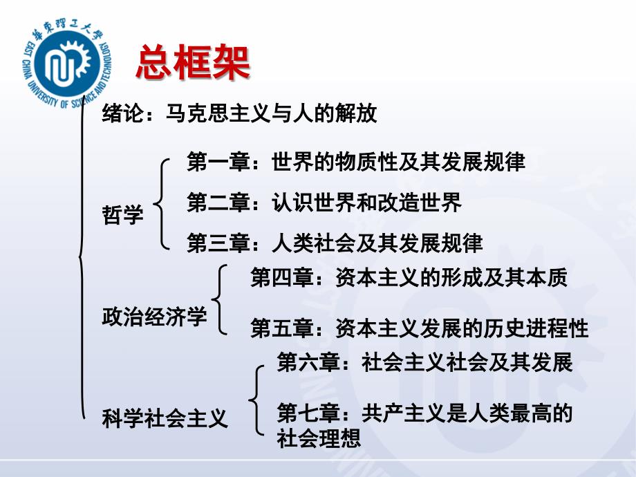 马克思主义哲学原理_第2页