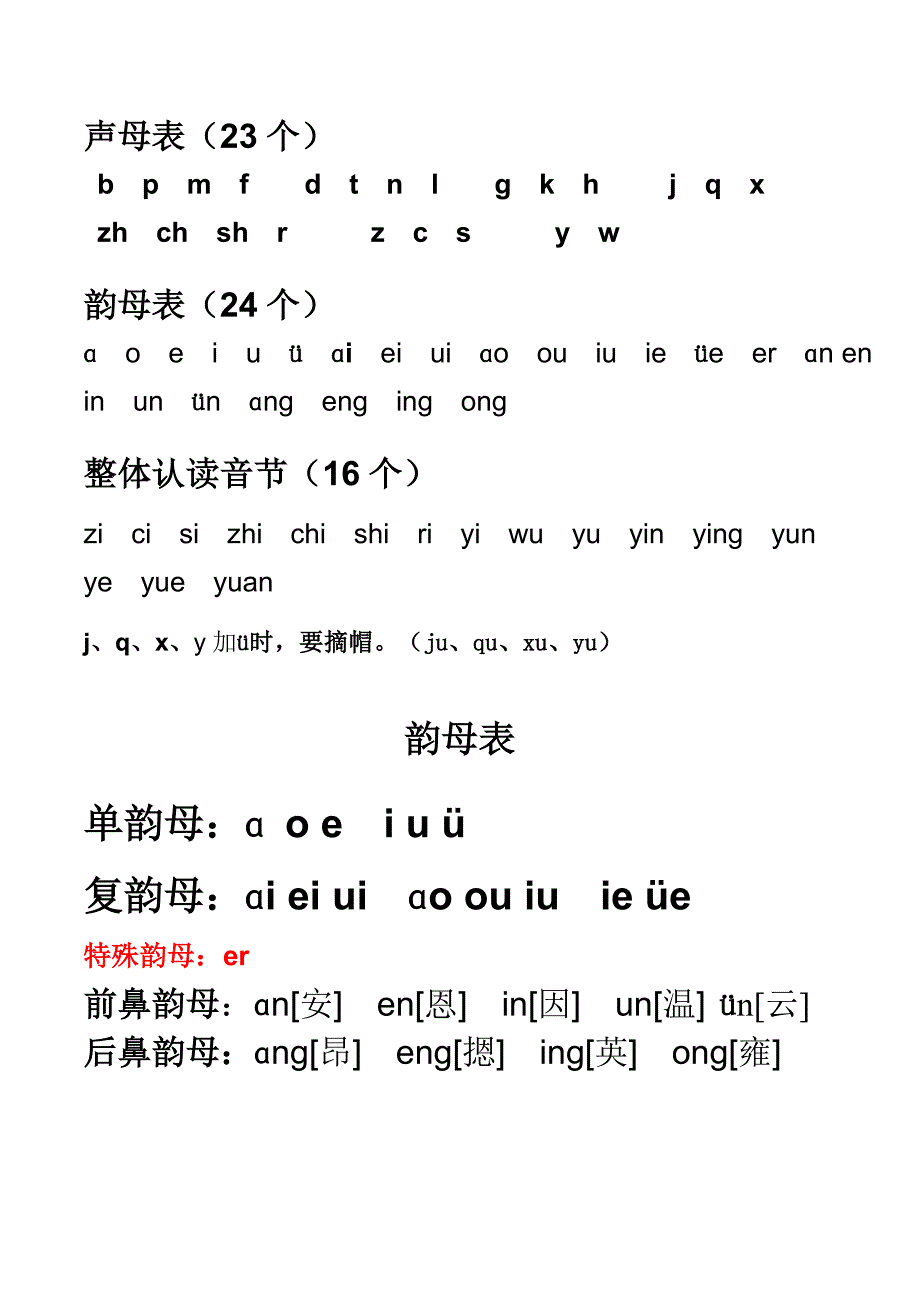 一年级汉语拼音字母表_第1页