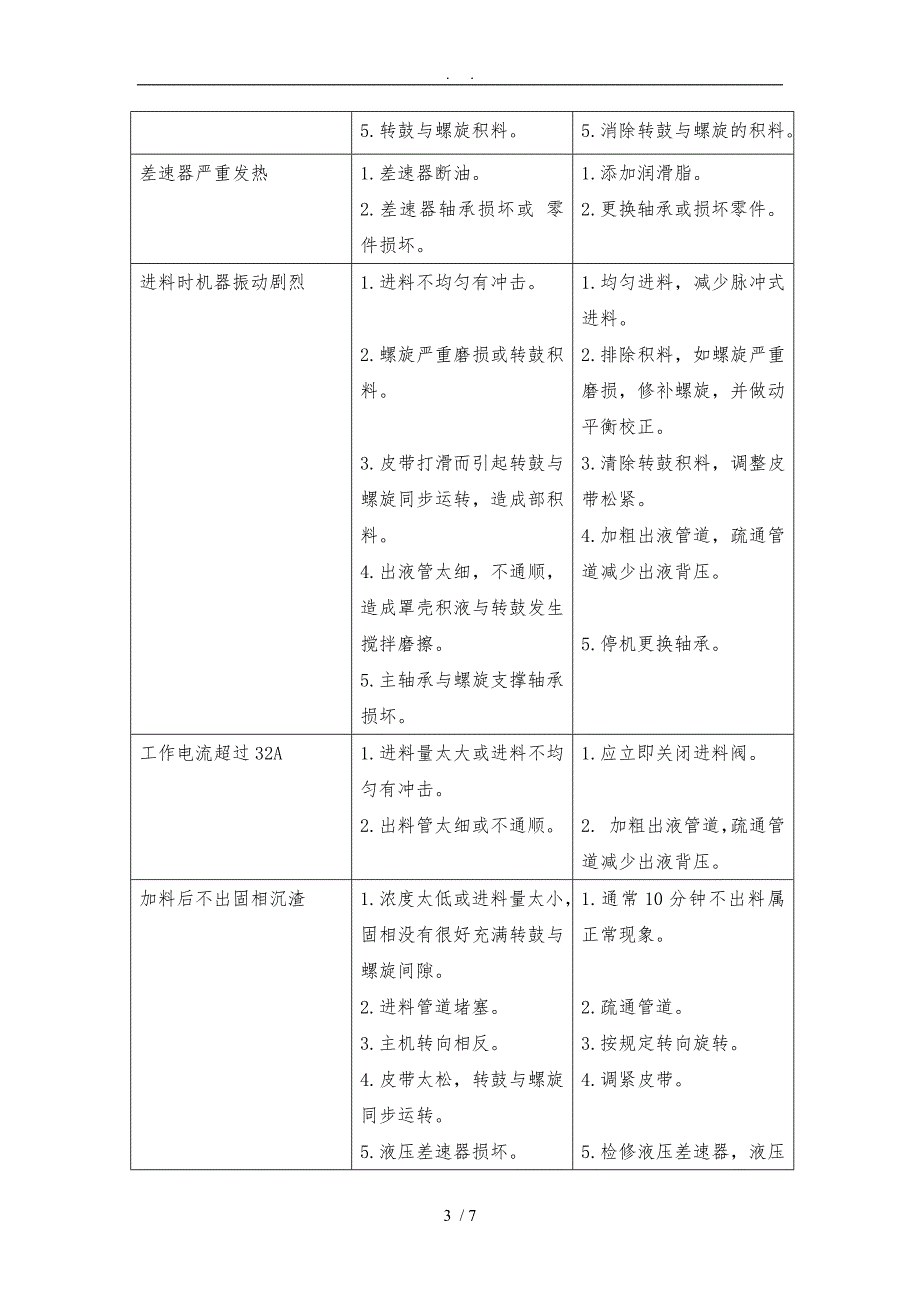 卧式螺旋卸料沉降离心机检修规程完整_第3页