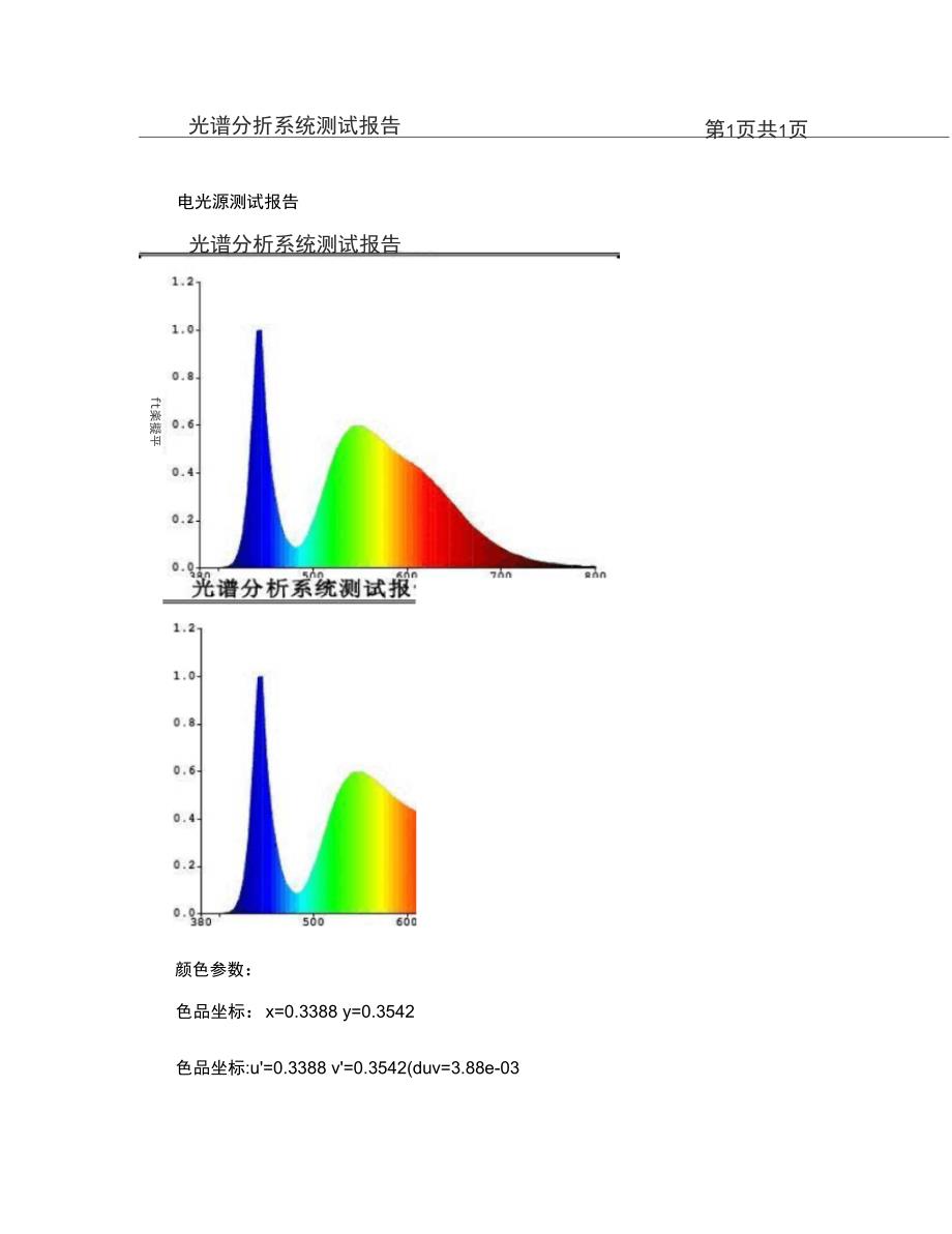 T8LED日光灯光谱分析测试报告精_第1页