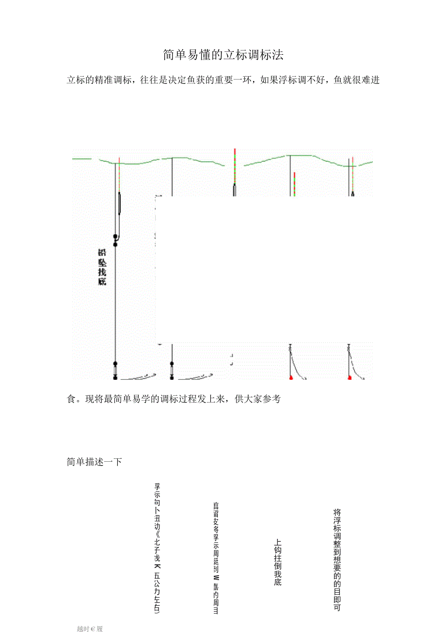 简单易懂的立标调标法_第1页