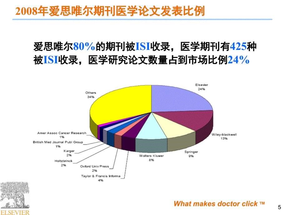 爱思唯尔数据库使用方法PPT幻灯片_第5页