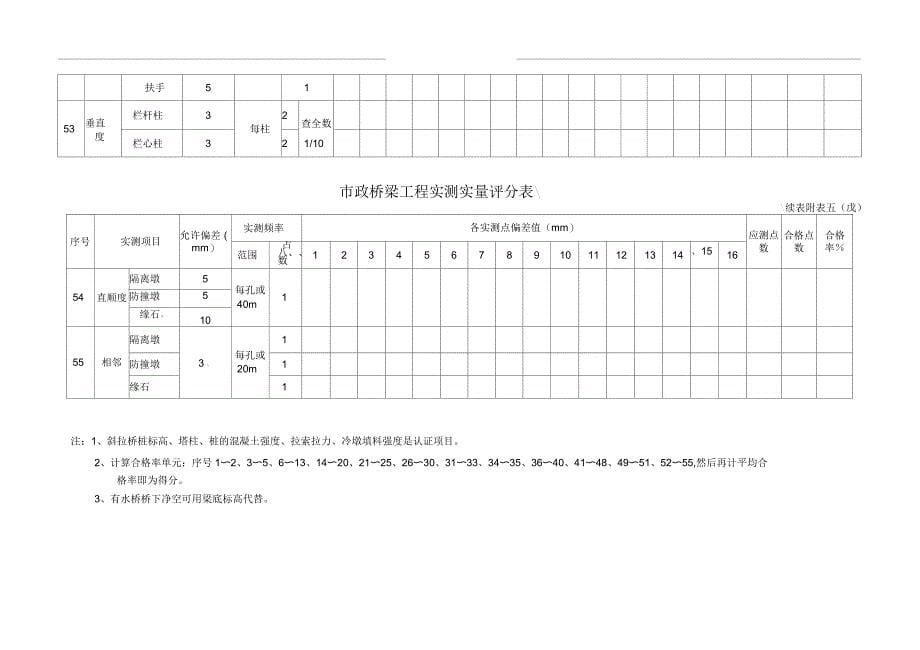 市政桥梁工程实测实量评分表_第5页