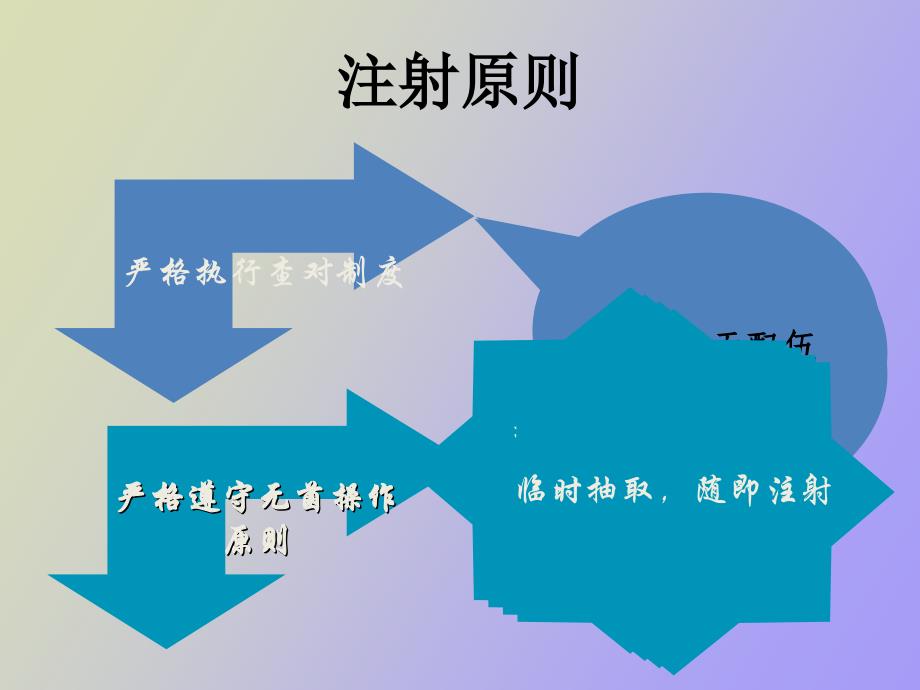 皮内肌内注射法_第2页