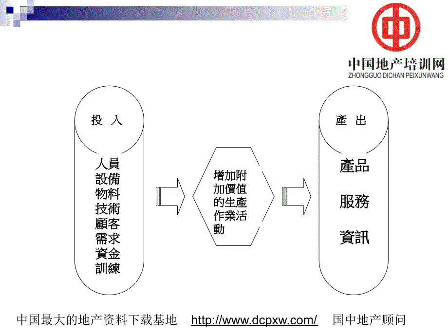 完美企业流程改造ppt课件_第4页