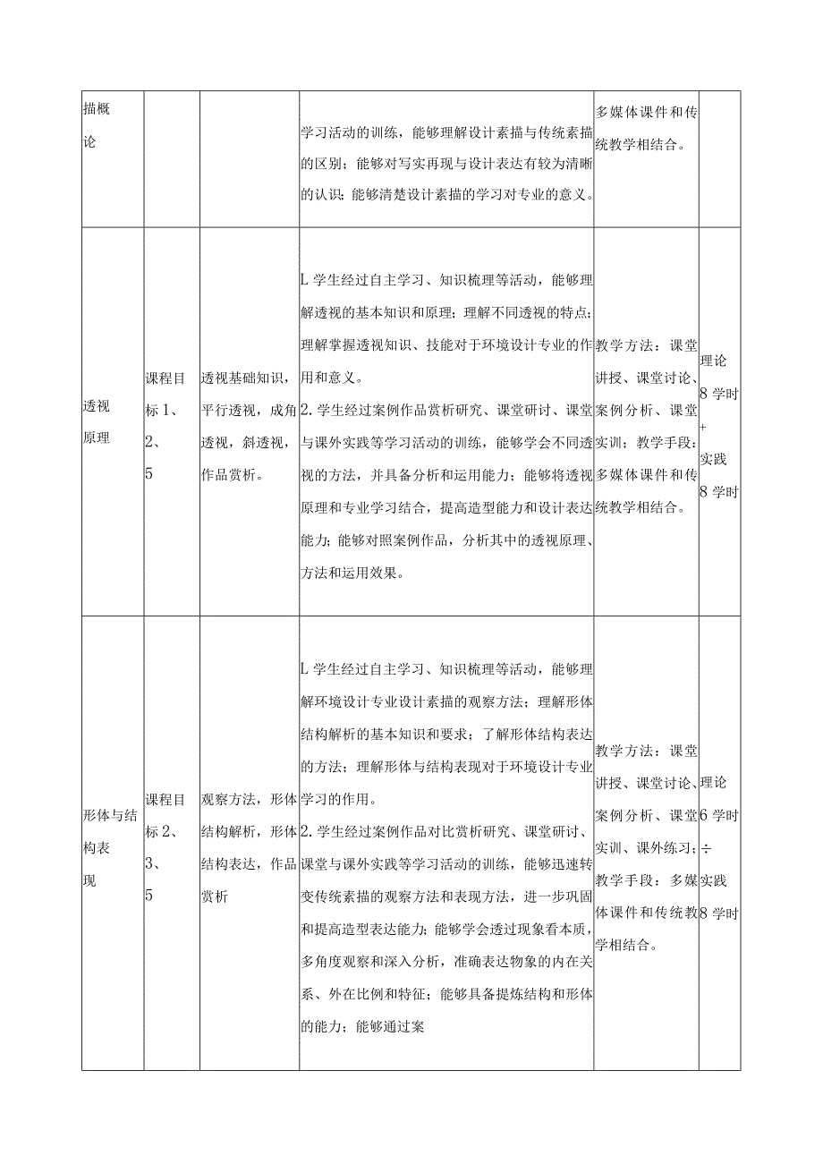 《设计素描》课程教学大纲_第3页