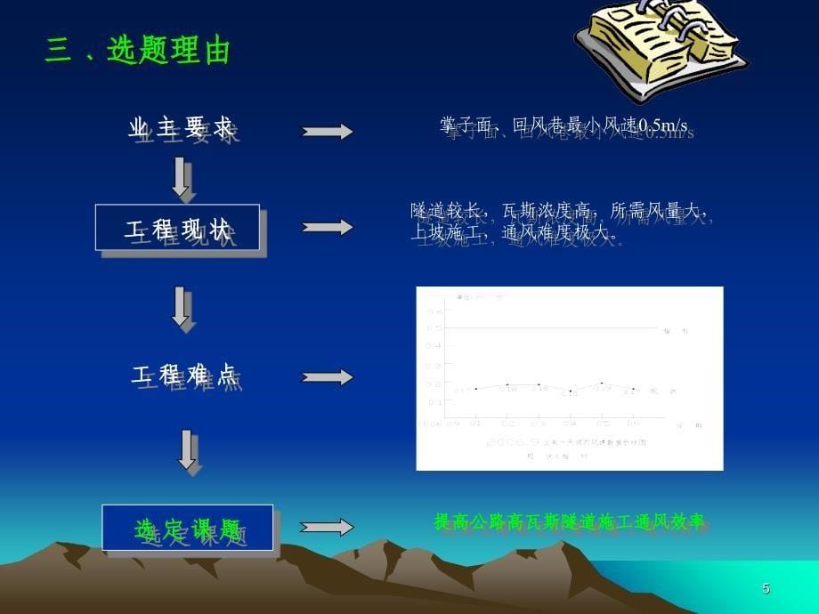 有限公司提高公路高瓦斯隧道施工通风效率_第5页