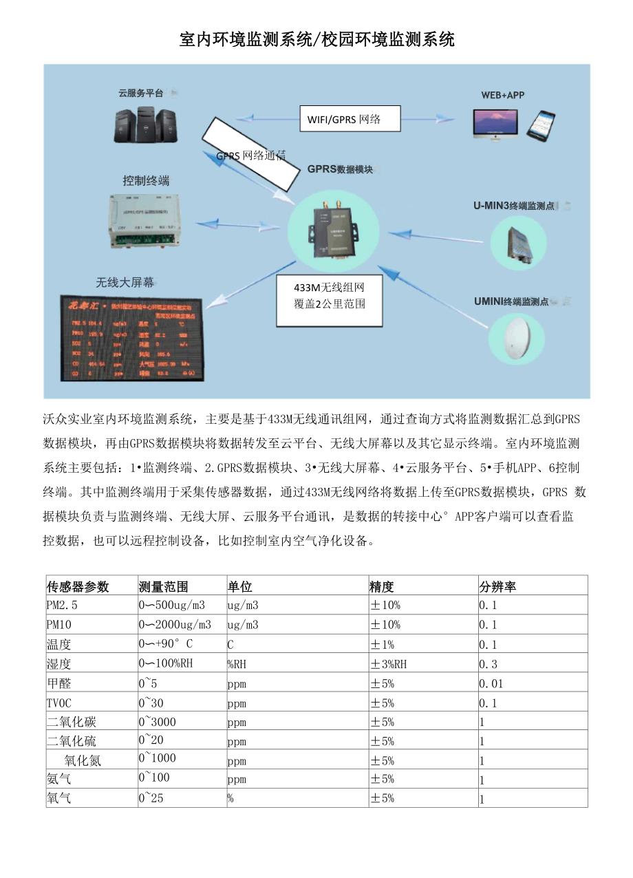 室内环境监测系统介绍_第1页