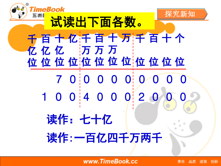 第一单元第八节《亿以上数的认识和读写》教学课件_第4页