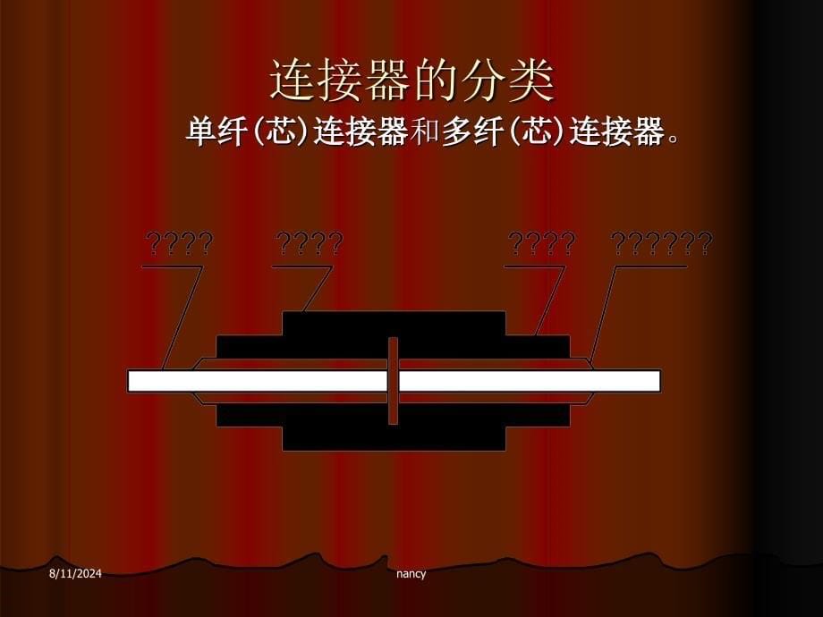 第五章无源光器件PPT课件_第5页