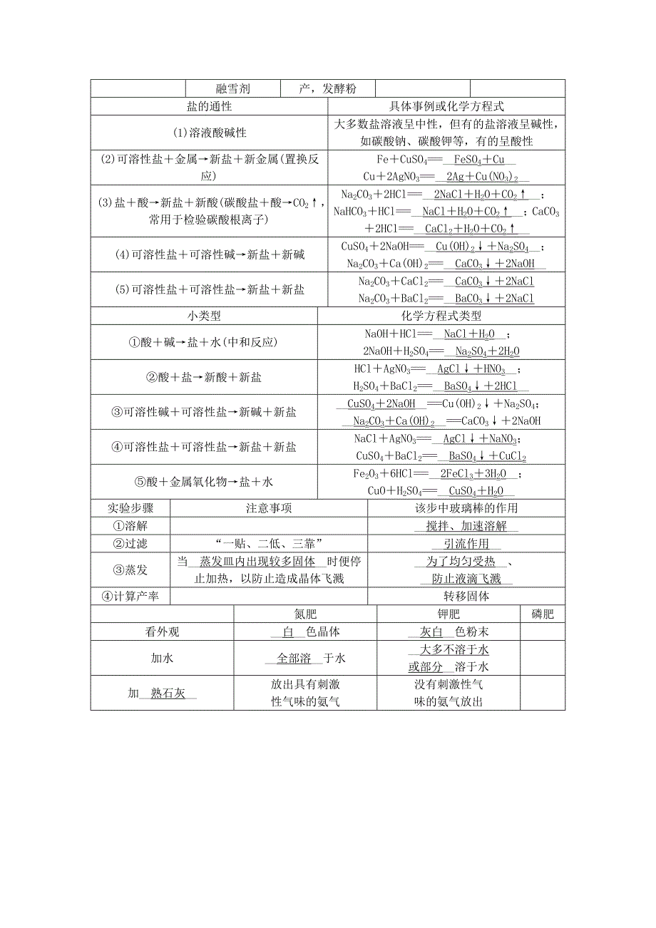 2019-2020年中考化学总复习 第一轮 第7讲 盐、化学肥料教案.doc_第3页