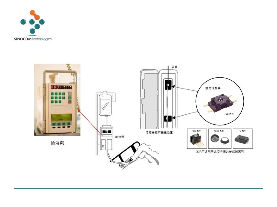 输液泵和胰岛素泵解决方案_第2页