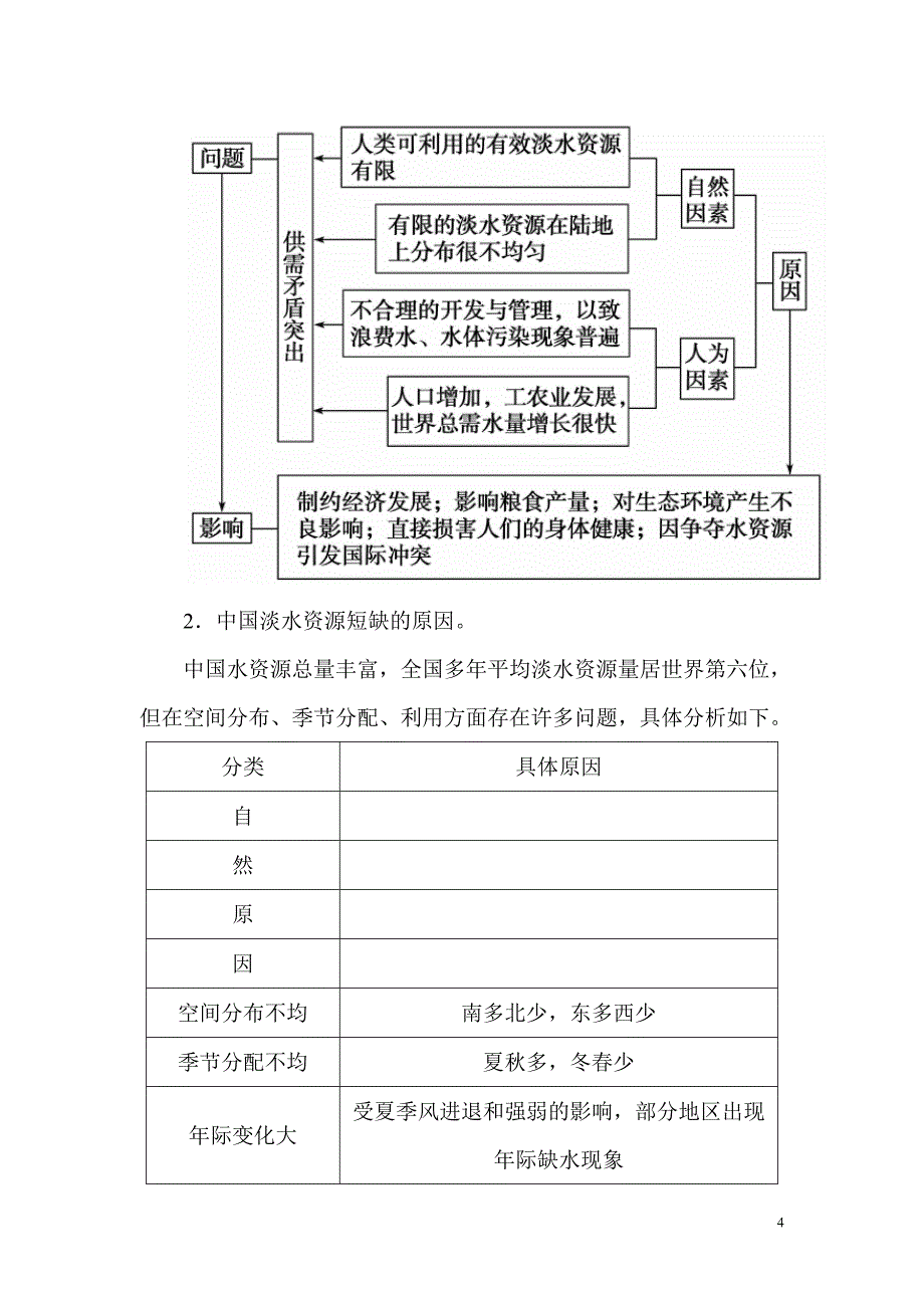 第一节-人类面临的主要资源问题_第4页