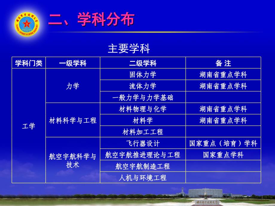 衷心欢迎地方优秀学子来我院深造_第4页