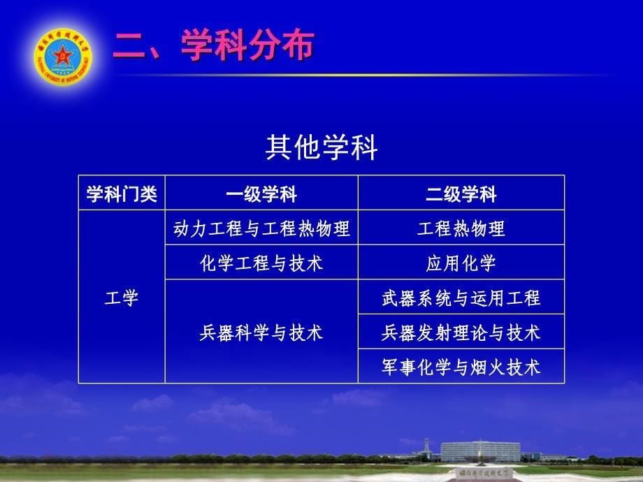 衷心欢迎地方优秀学子来我院深造_第5页