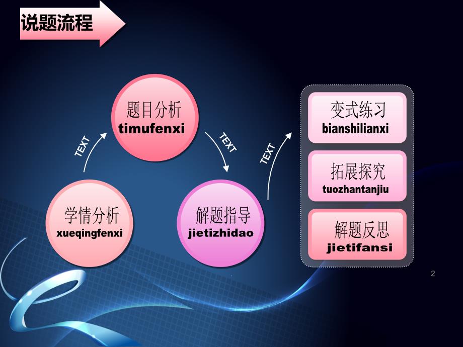 行程问题说题课件_第2页