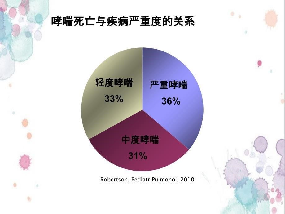 全球哮喘处理和预防策略_第5页