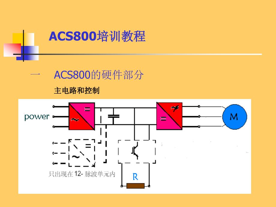 ABB-ACS800变频器培训教程(精品).ppt_第3页