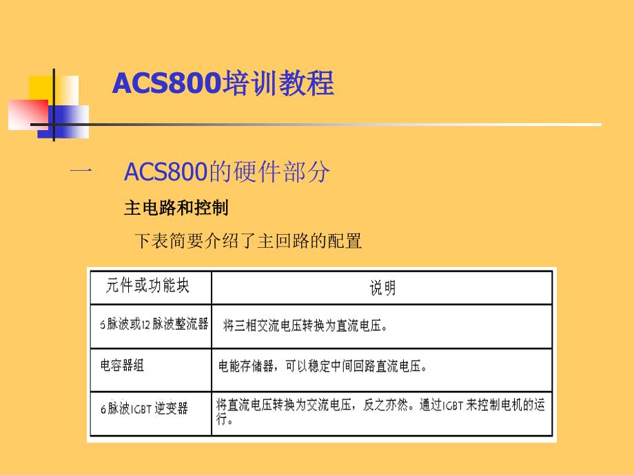 ABB-ACS800变频器培训教程(精品).ppt_第4页