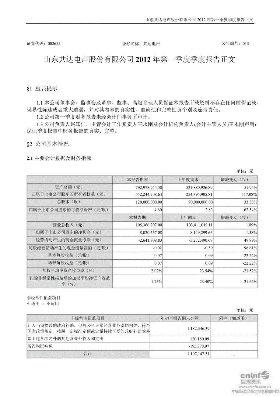 共达电声：第一季度报告正文_第1页