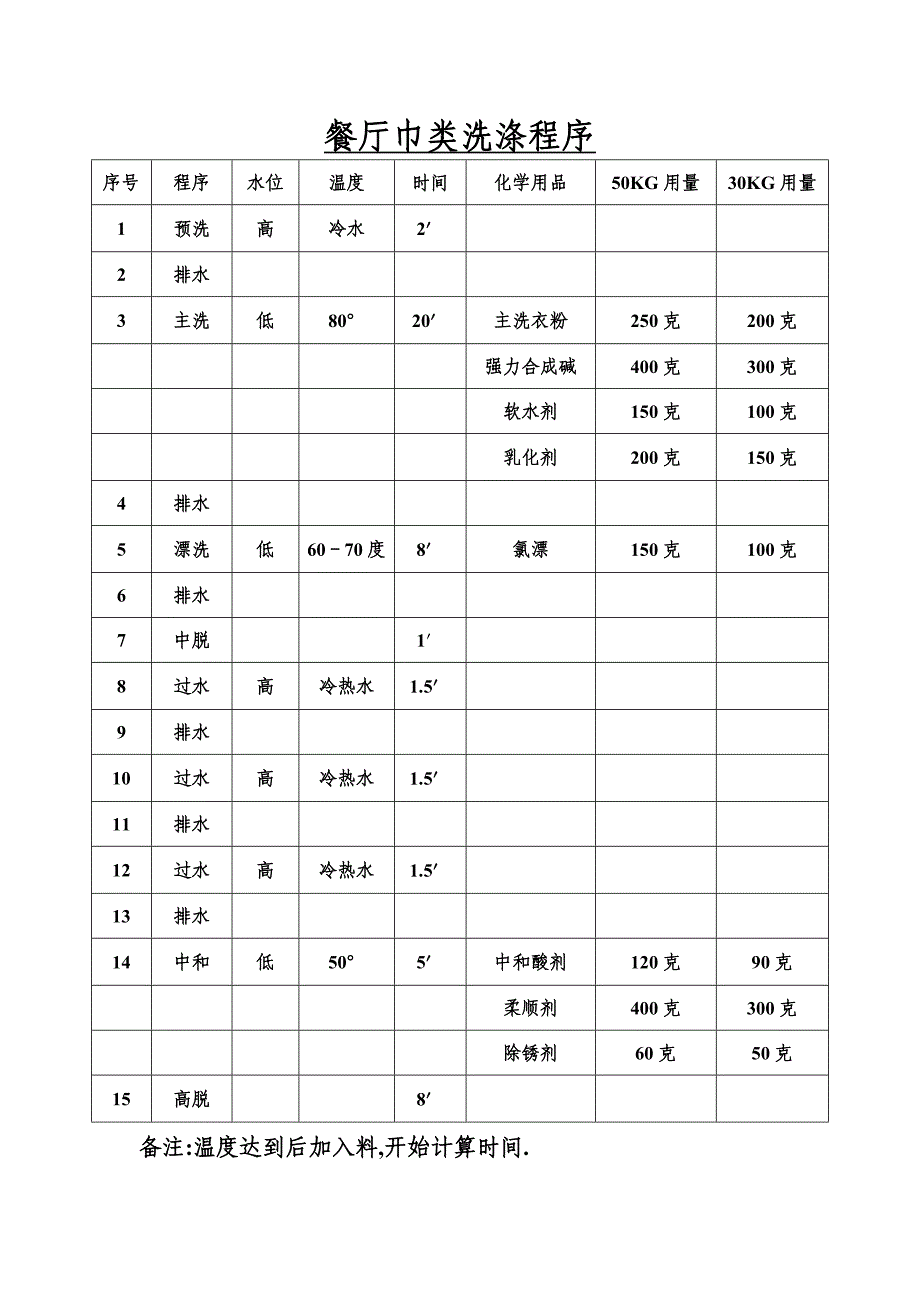 洗衣场布草洗涤程序_第3页