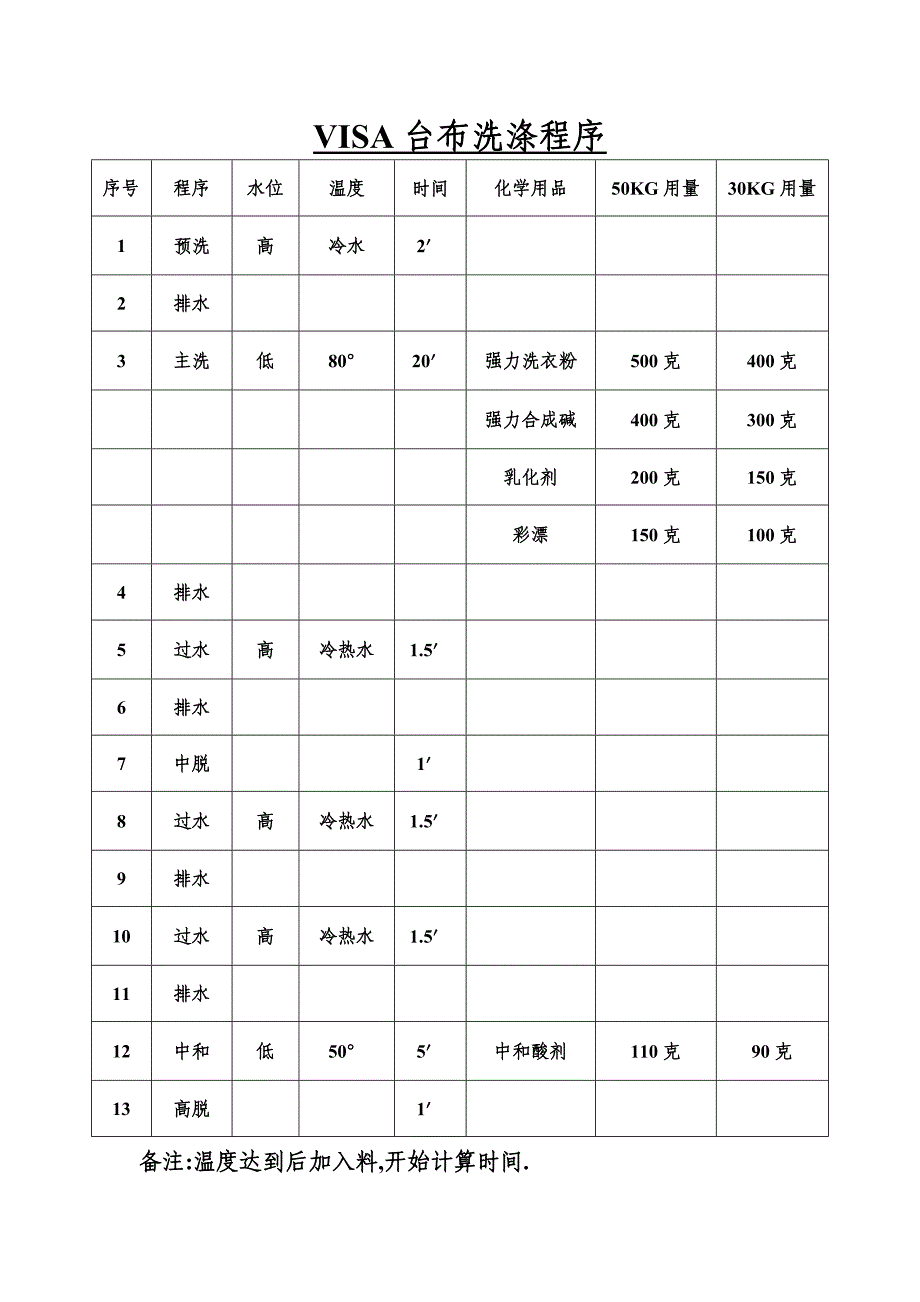 洗衣场布草洗涤程序_第4页