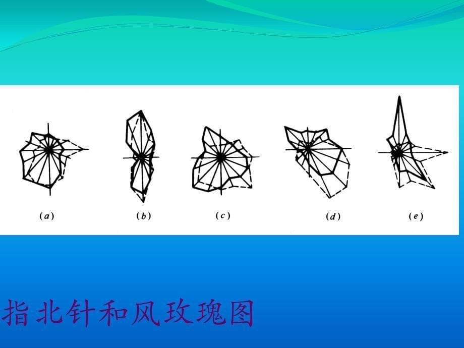 土建工程造价员识图_第5页