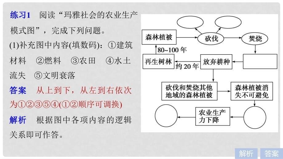 高中地理 第三章 生态环境问题与生态环境的保护疑难规律方法同步备课课件 中图版选修6_第5页