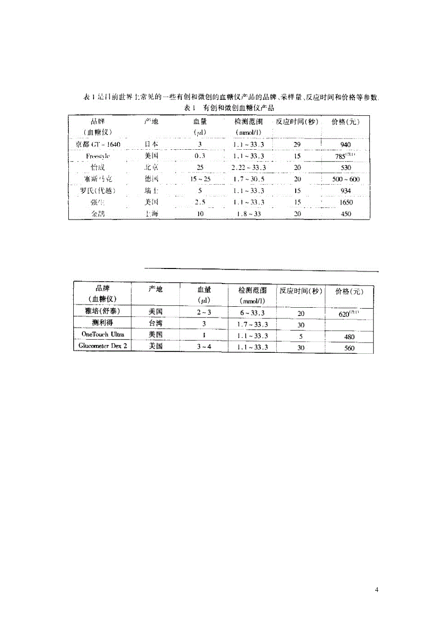 血糖检测模块.doc_第4页