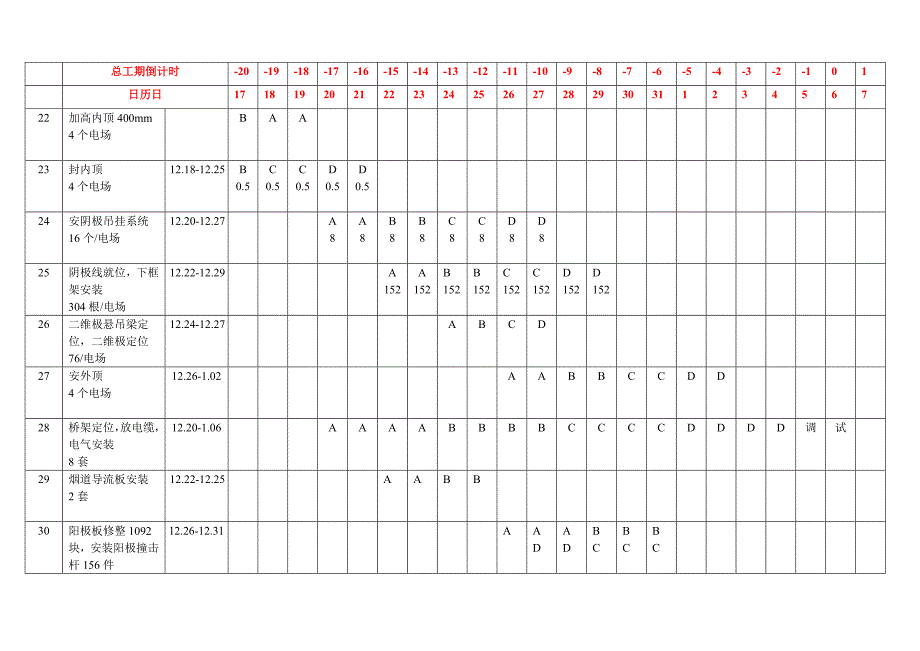 华电新乡除尘改造安装计划.doc_第3页