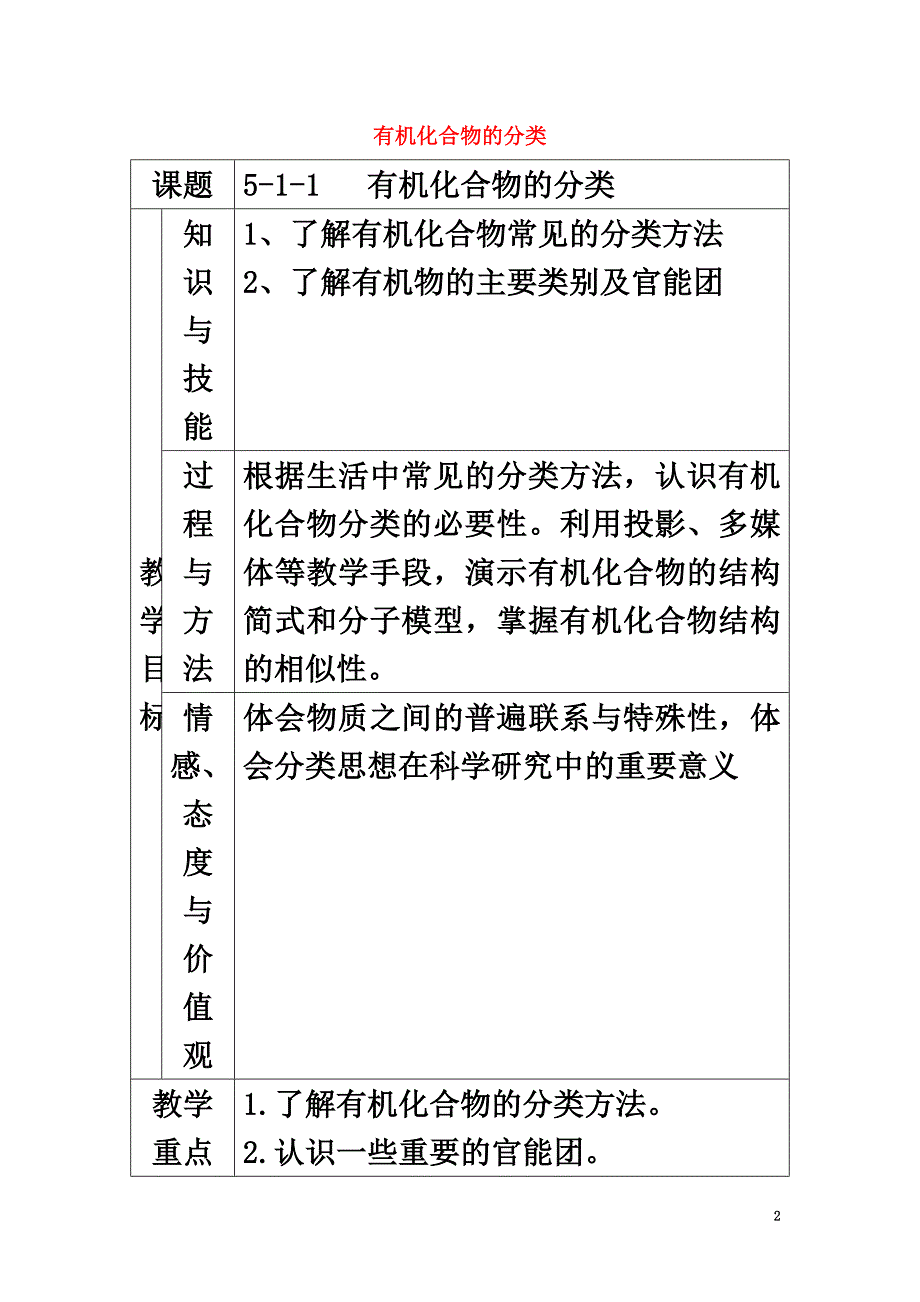 高中化学第一章认识有机化合物1.1有机化合物的分类教案新人教版选修5_第2页