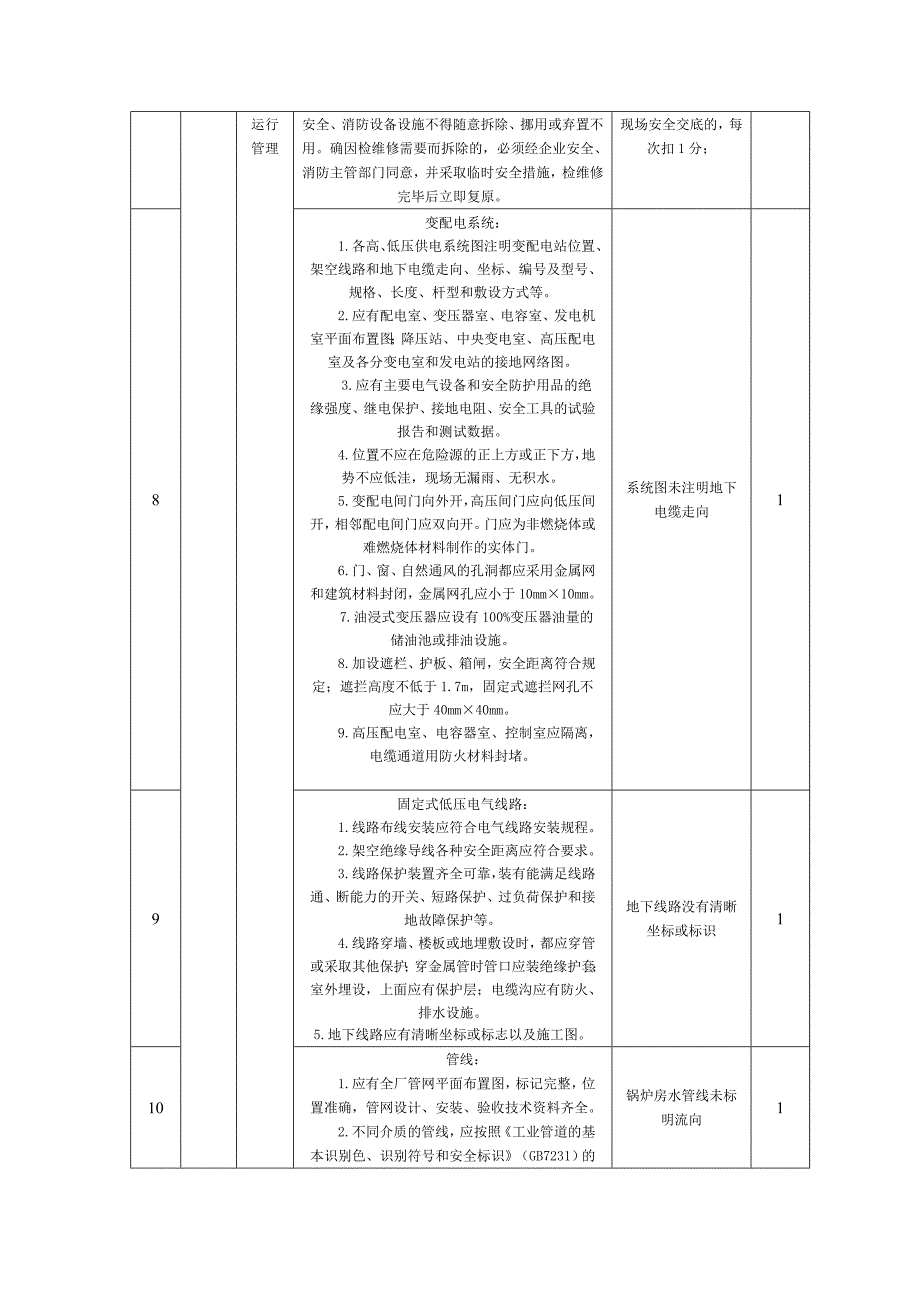 自评项目扣分汇总表(精品)_第2页