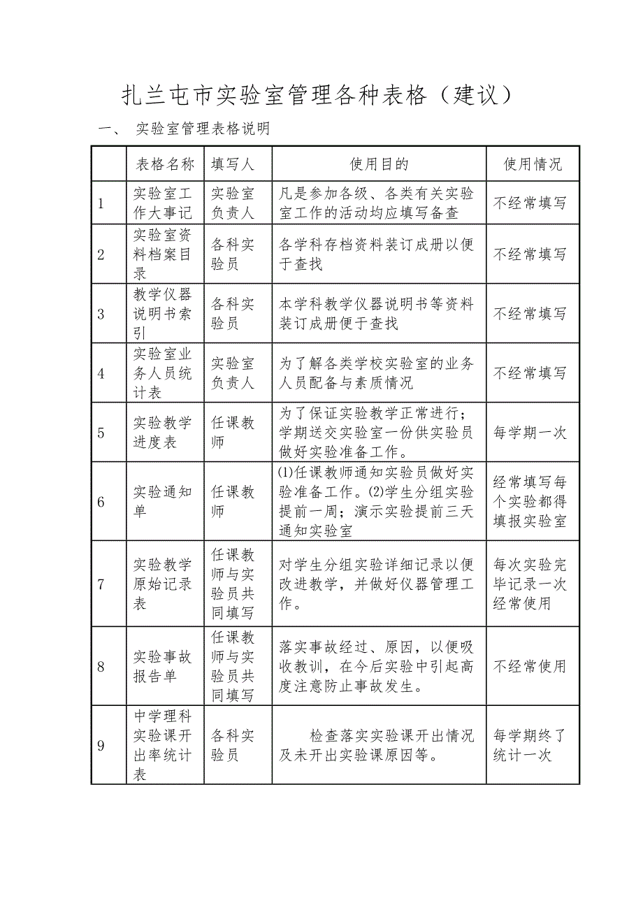 实验室管理表格_第1页