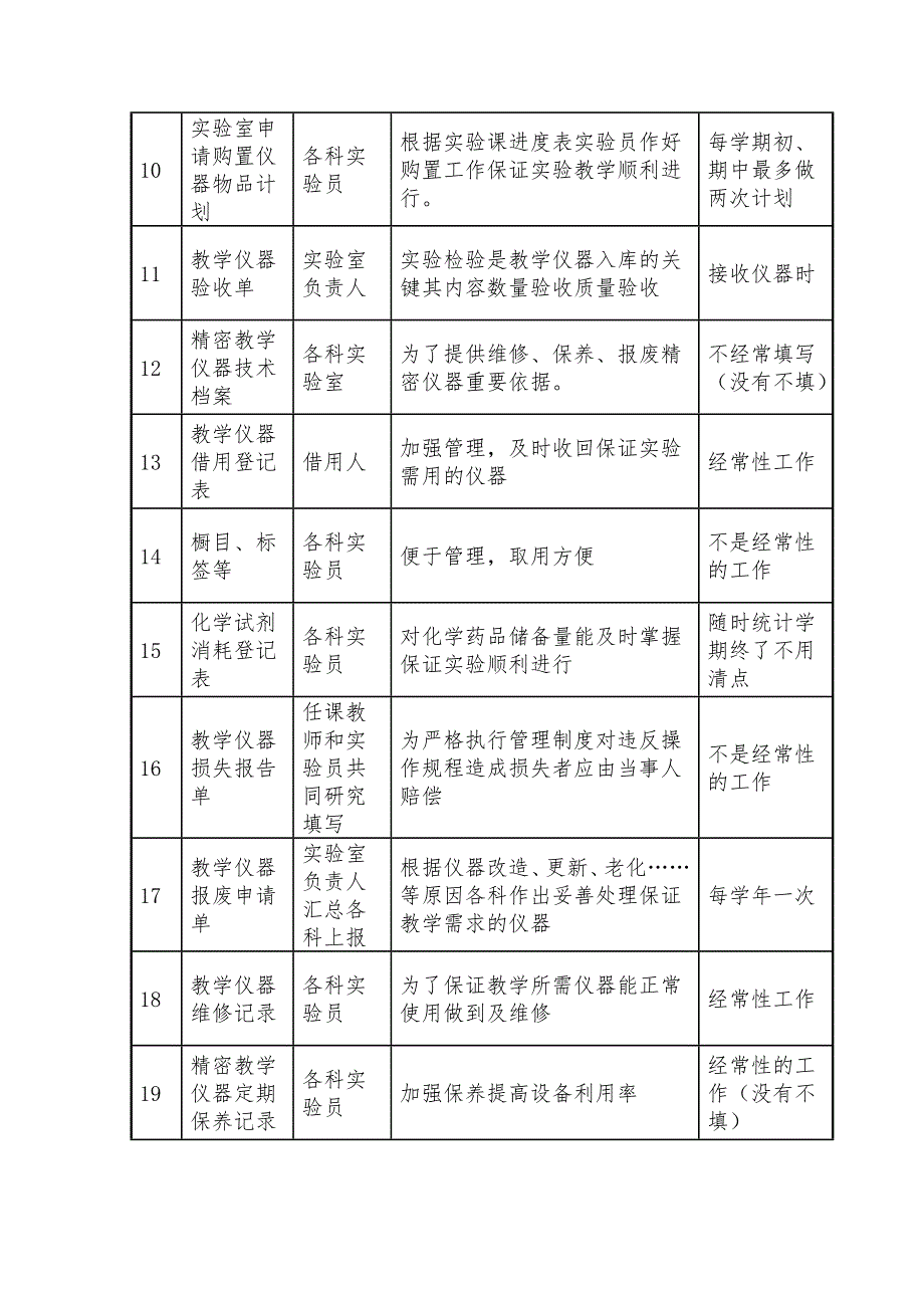 实验室管理表格_第2页