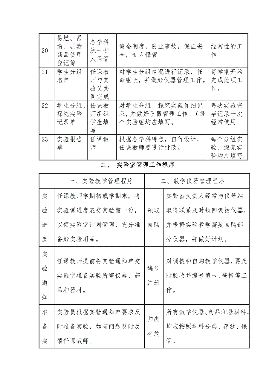 实验室管理表格_第3页