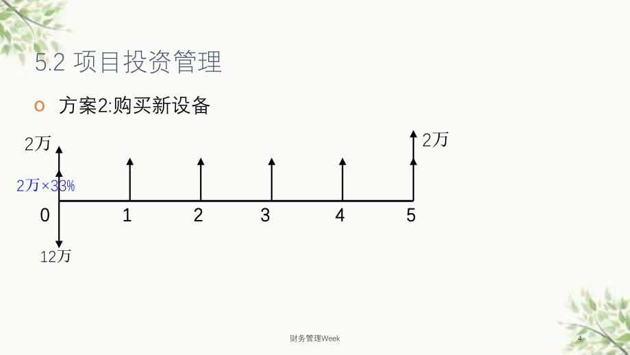 财务管理Week课件_第4页