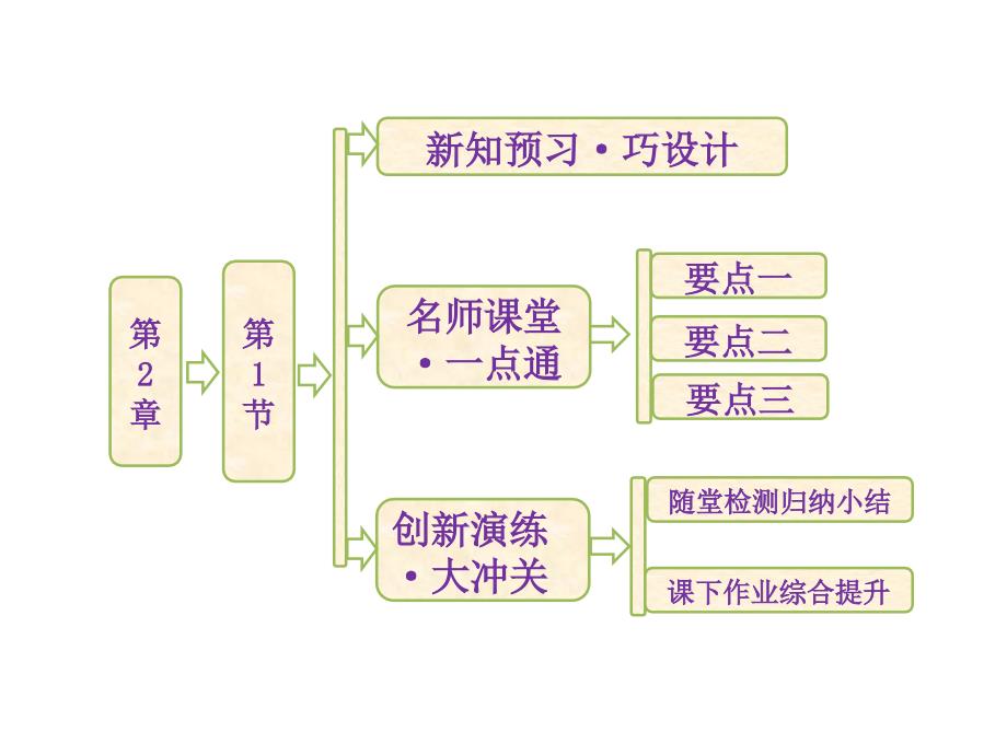 高中物理课件第2章第1节感应电流的方向_第1页