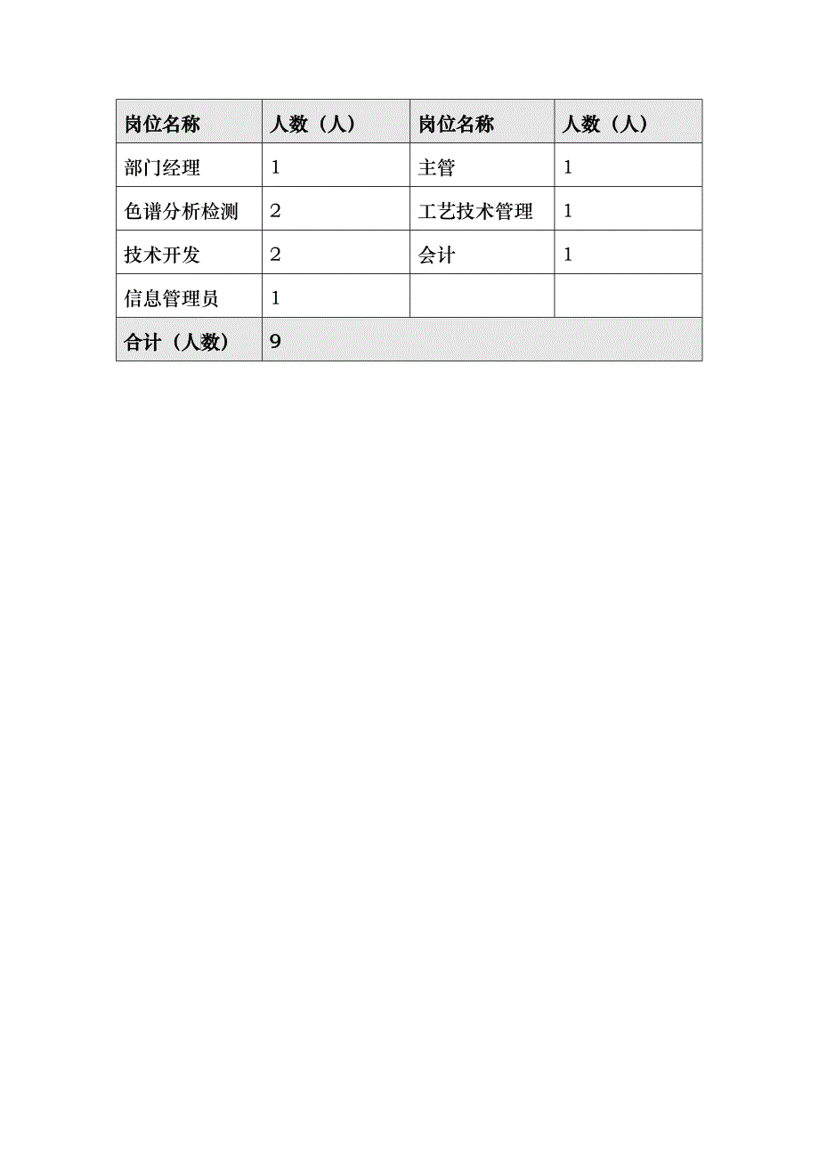 技术中心组织说明书_第3页