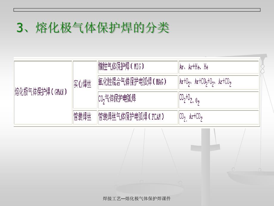 焊接工艺—熔化极气体保护焊课件_第4页