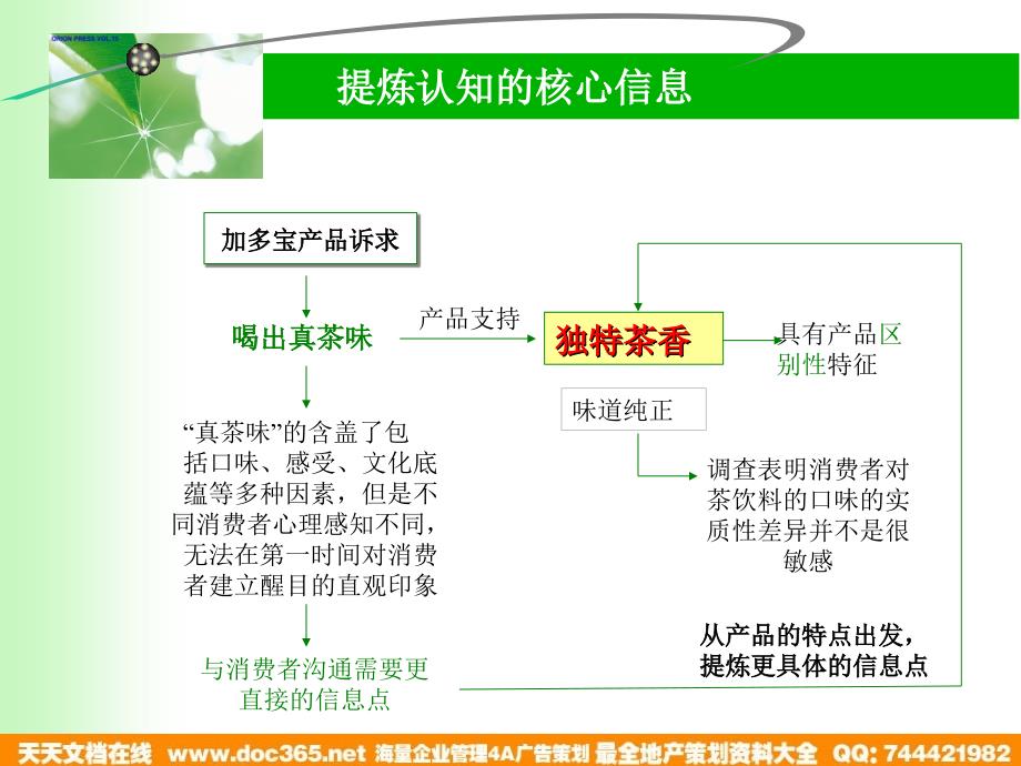 加多宝绿茶2003年夏推广计划_第4页