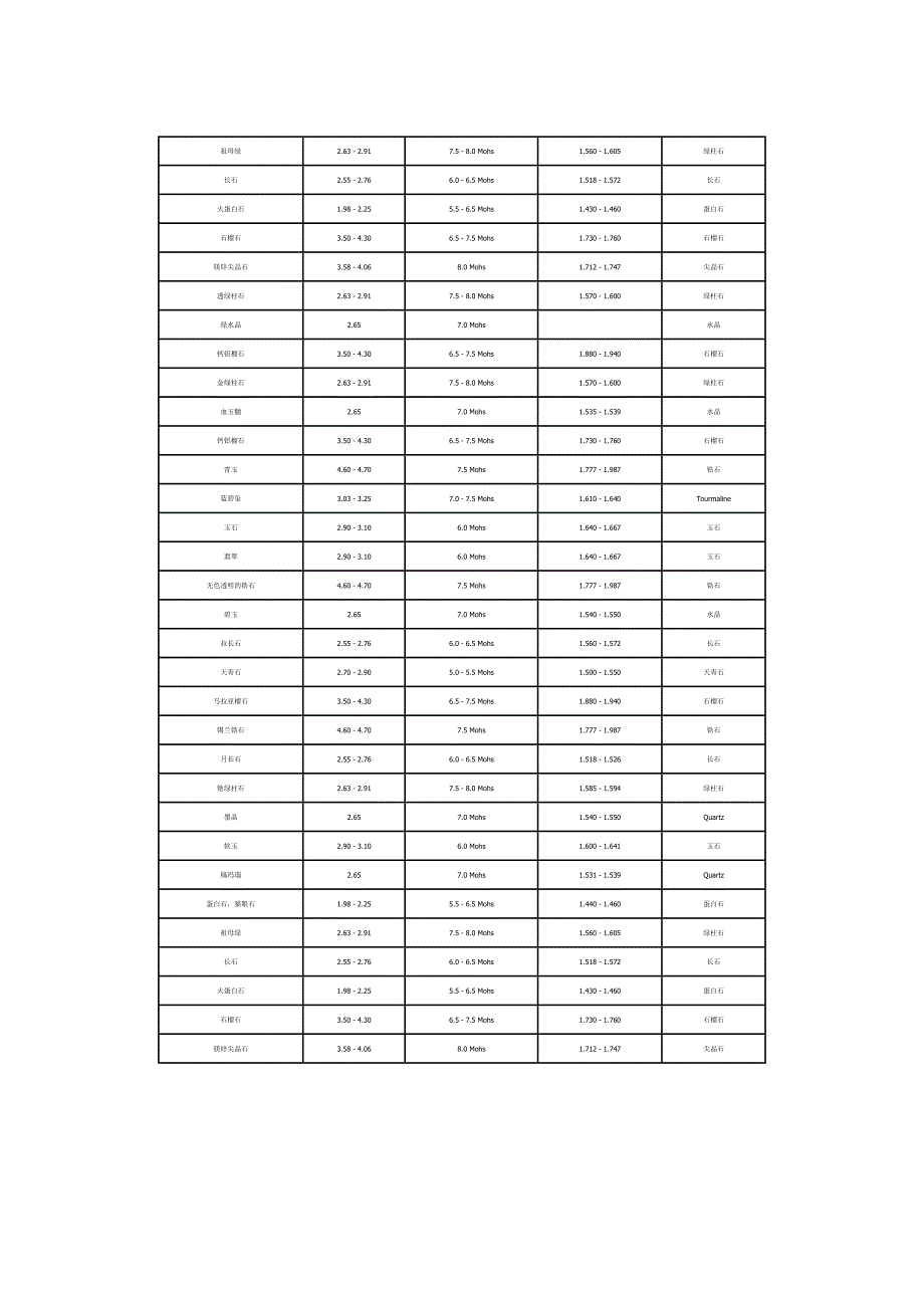 宝石的密度值参考表_第2页