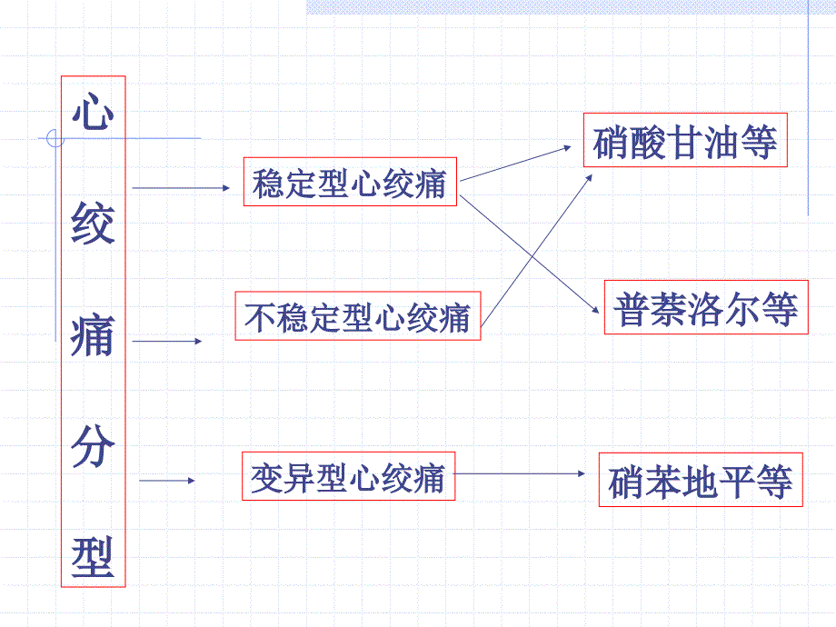 心血管疾病与药物治疗_第4页