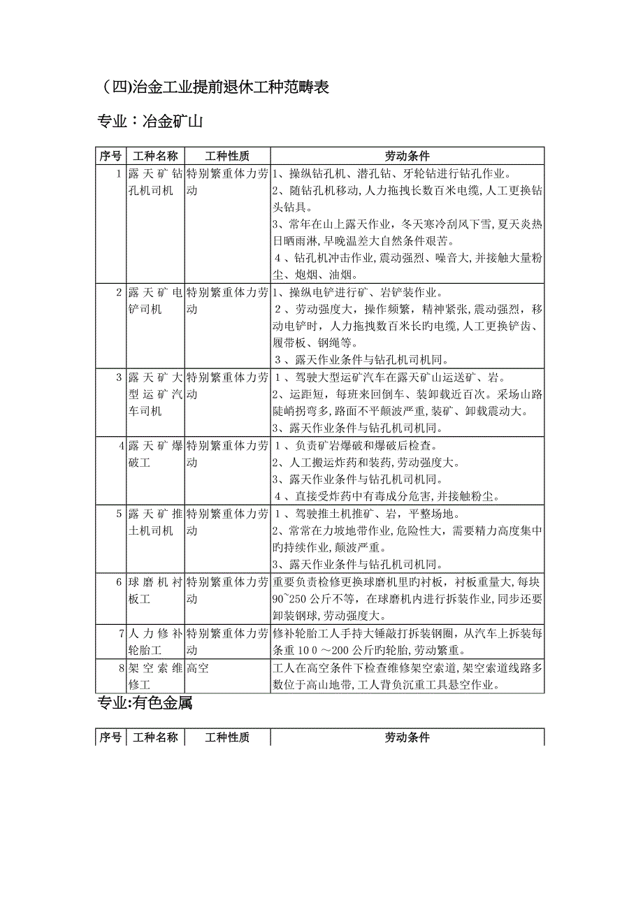 冶金工业提前退休工种范围_第1页