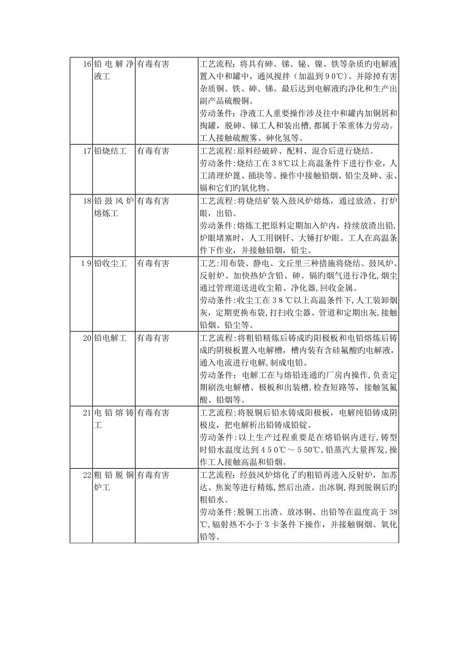 冶金工业提前退休工种范围_第4页