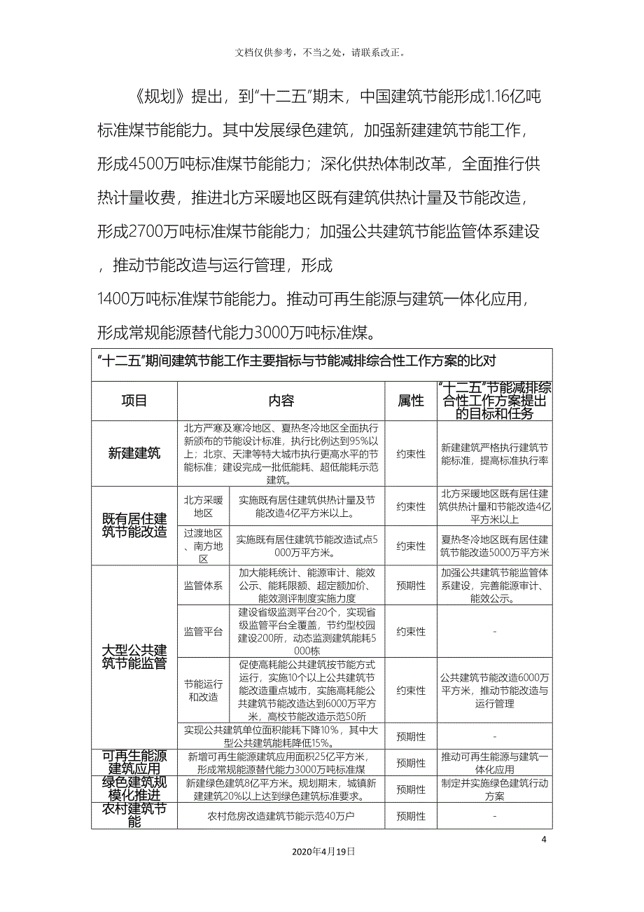 建筑节能行业研究报告_第4页