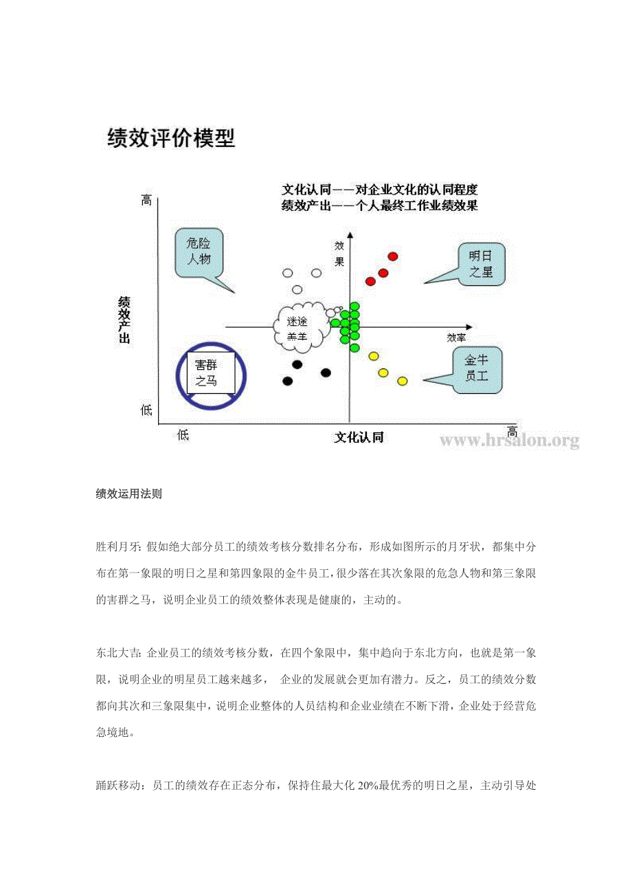 绩效评价模型运用_第3页