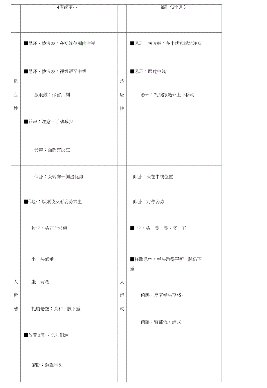 格赛尔发展量表_第2页