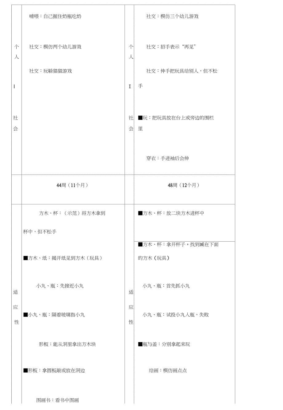 格赛尔发展量表_第5页